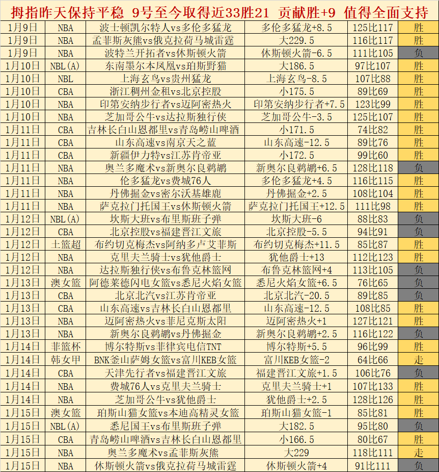德甲,轮战报,多特蒙德,开云体育,开云体育官网,开云体育app,开云体育app下载