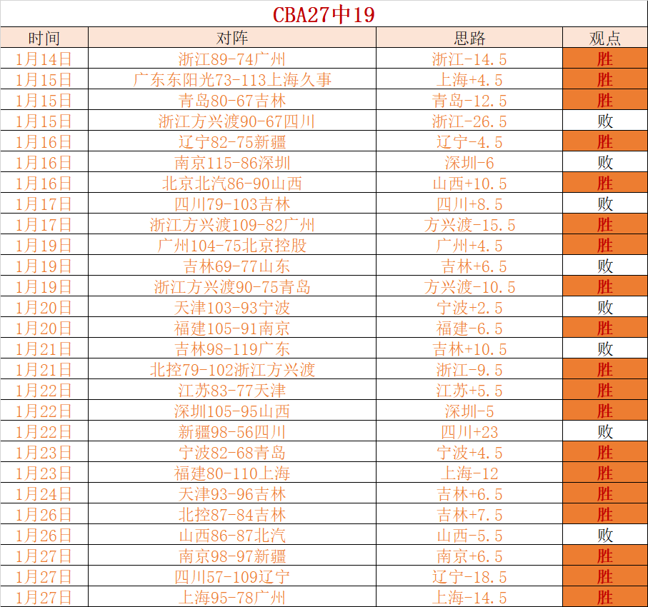 国足主帅,伊万科维奇,海口集训评,开云体育,开云体育官网,开云体育app,开云体育app下载