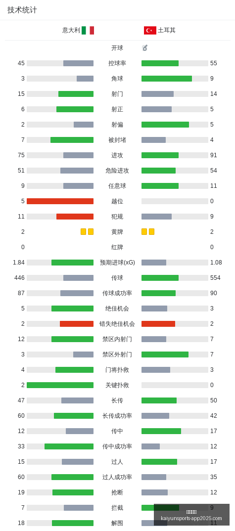 腾讯电竞盛,典启幕,百万奖金战,开云体育,开云体育官网,开云体育app下载