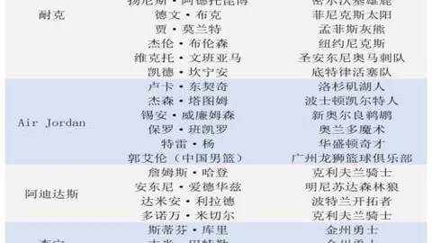 2026最新爆料：青岛主帅揭露杨瀚森请假装病，离店即头痛发作
